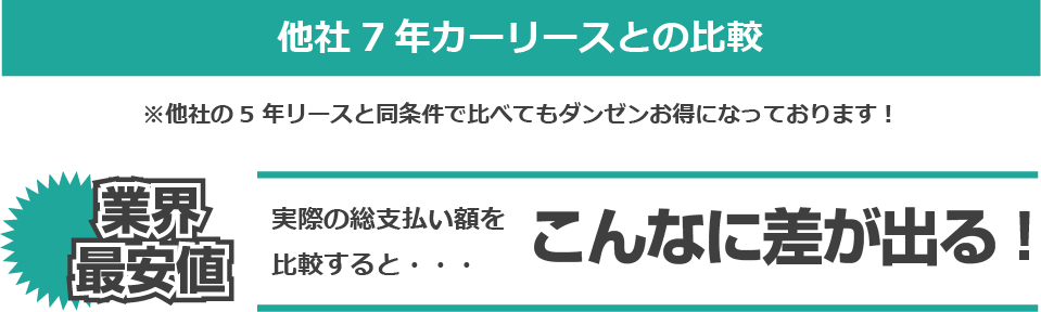 他社7年カーリースとの比較