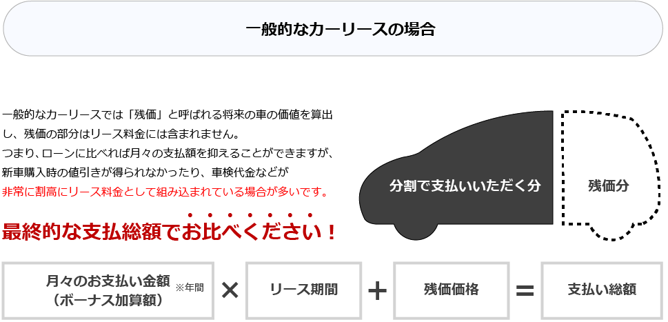 一般的なカーリースの場合