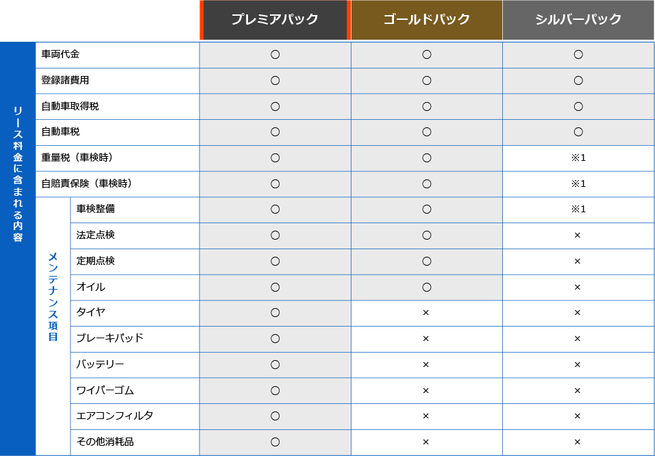 各パックの内容比較