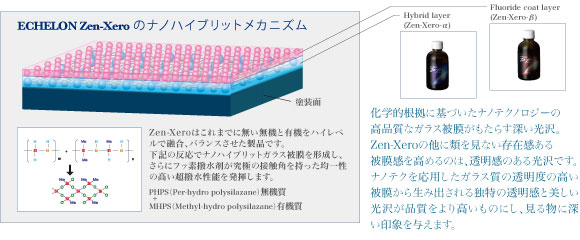 ECHELON Zen-Xeroのナノハイブリットメカニズム