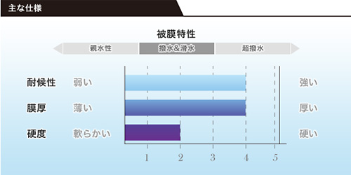 主な仕様