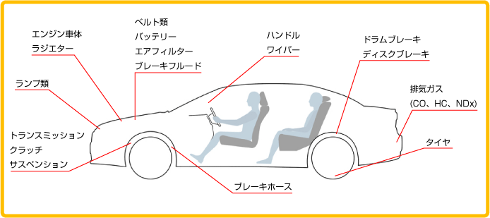 点検項目