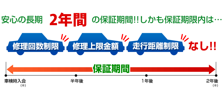 安心長期の3年間保証