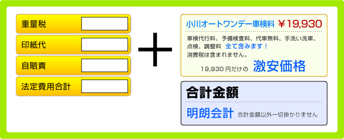 小川オートセーフティ車検 ワンデー車検料 \19,930 車検代行料、予備検査料、代車無料、手洗い洗車、点検、調整料、消費税 全て含みます！19,930円だけの激安価格