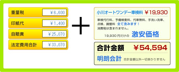 軽自動車 セーフティ車検合計金額 \55,894