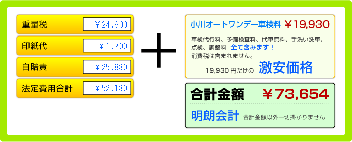 中型車 セーフティ車検合計金額 \75,664