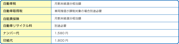 諸費用（非課税分）表