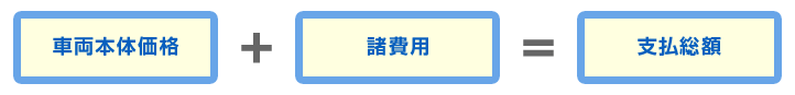 車両本体価格+諸費用=支払総額