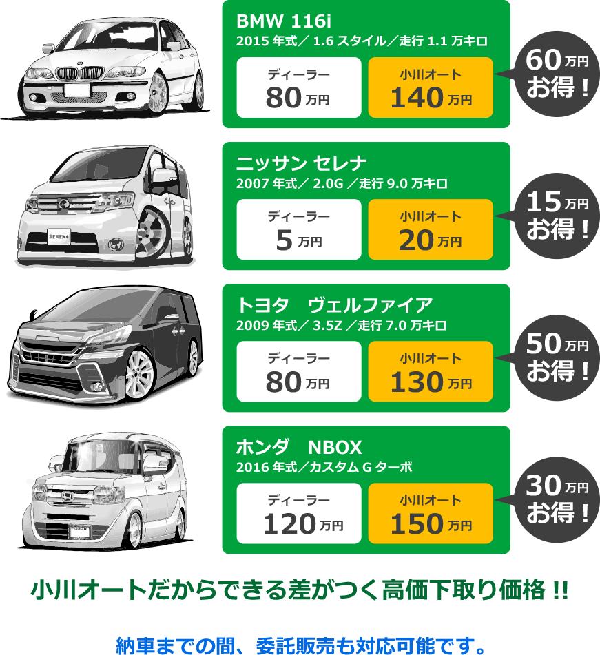 どんな車も高価下取り