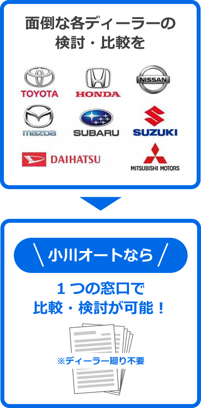 小川オートなら1つの窓口で比較・検討が可能