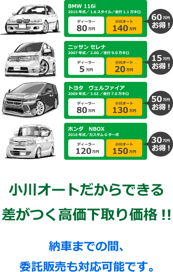 どんな車も高価下取り