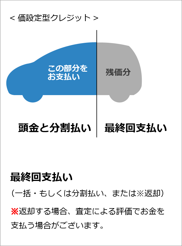 公式 長野で新車の購入をお考えなら 須坂 小川オート