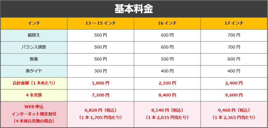 タイヤ交換 タイヤ持ち込み交換 長野 須坂 小川オート タイヤ交換 タイヤ持ち込み交換 長野 須坂 小川オート