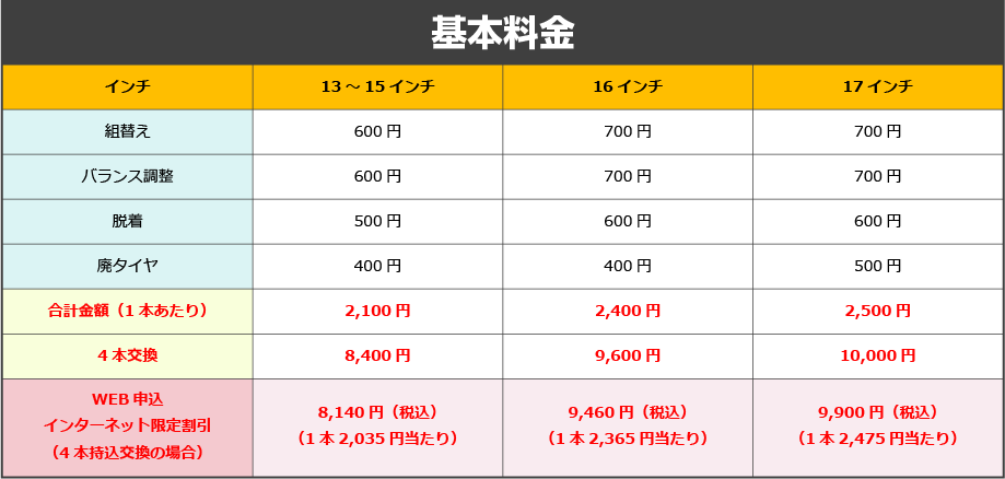 基本料金