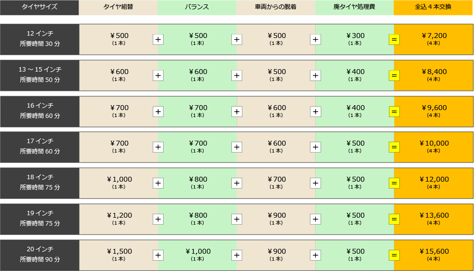 タイヤ交換料金