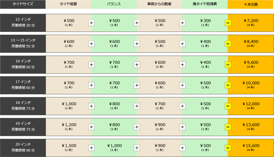 タイヤ交換料金