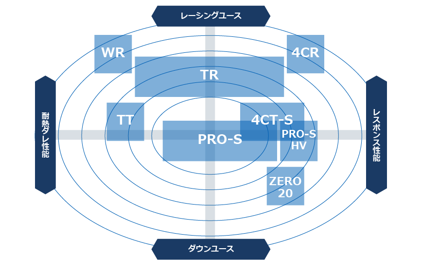 4サイクルエンジンオイルポジショニングチャート