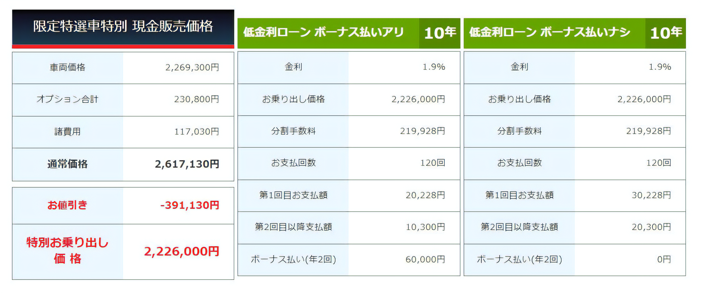 スペーシアカスタム支払い金額