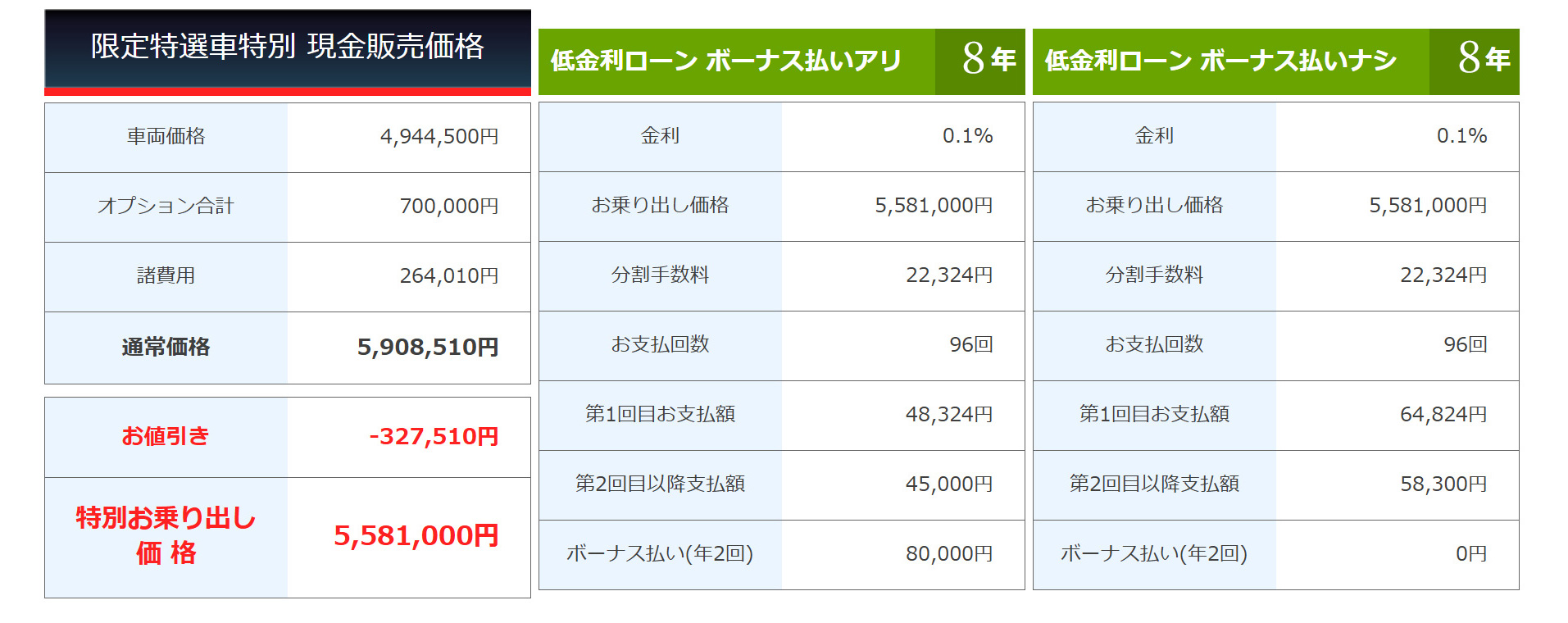 デリカD5支払いシミュレーション