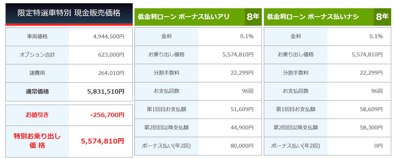 デリカD5支払いシミュレーション
